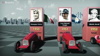Formula 1 World Champions (1950-2022)