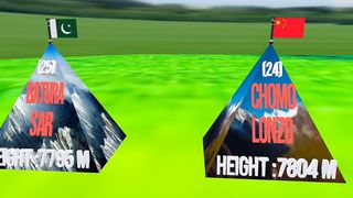 Highest Peaks in The World