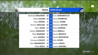 Serie А | 10/03/2023 | Spezia - Inter  2:1