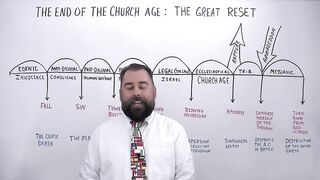 Robert Breaker - the great reset end of church age
