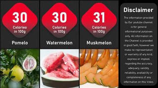Lowest to highest calories in Fruits