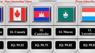 Smartest???? Countries In The World 2023