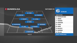 Bundesliga | 11/03/2023 | Schalke 04 - Borussia Dortmund  2:2