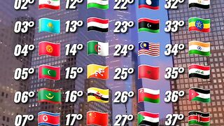 Países que não aceita a Bíblia