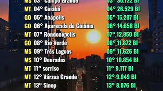 Os municípios mais ricos do Brasil