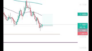 1 min scalping momentum trade #shorts #crypto #intraday