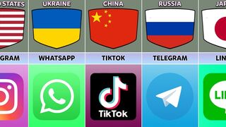Médias sociaux de différents pays.