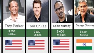 Top World Richest Actors