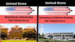 Top Global Score Universities in the world