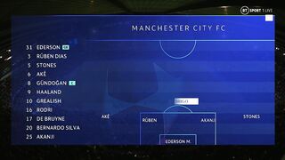 2022/23 Champions League | 14/03/2023 | Manchester City - Leipzig  7:0 (Agg 8:1)