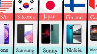 Top Mobile Phone Companies in the world