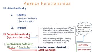 Basic Accounting for Beginners |Contract of Agency