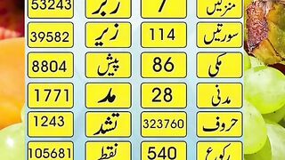 Islamic knowledge 2