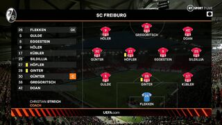 2022/23 Europa League | 16/03/2023 | Freiburg - Juventus  0:2  (Agg 0:3)