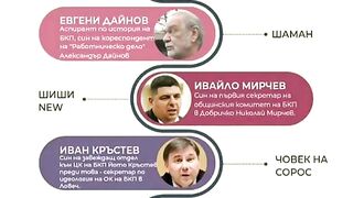 ДОКОГА ? 2