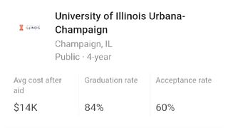Top 10 ranked universities in USA @SANIMRAN