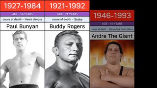 WWE Superstars de la WWE décédées