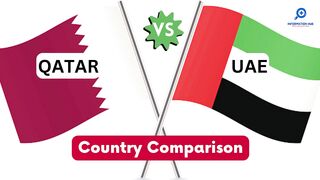 Qatar vs UAE - Country Comparison 2023