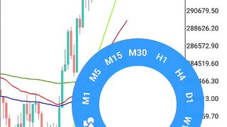 Deriv trading Saturday