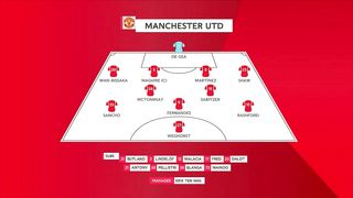 FA Cup | 19/03/2023 | Manchester United - Fulham  3:1