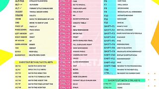 Excel All shortcut keys