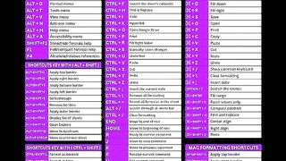 Google sheets all short cut keys
