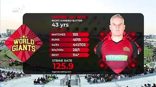 Final Match - Asia Lions vs World Giants Final Highlights - Legend Cricket League 2023