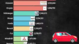 Best Salling car brand in the world