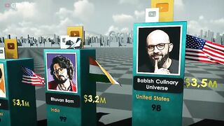 Richest Youtuber 2023