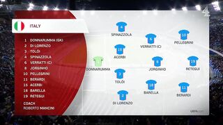 Euro 2024 - Qualification | 23/03/2023 | Italy - England  1:2