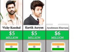 Actors2023 bollywod