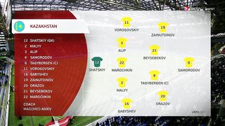 Euro 2024 - Qualification | 26/03/2023 | Kazakhstan - Denmark  3:2