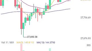 BTC next move today | BTC prediction today
