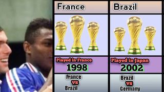 Fifa world cup winners team 1998 to 2022/