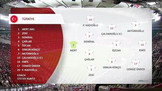 Euro 2024 - Qualification | 28/03/2023 | Turkey - Croatia  0:2
