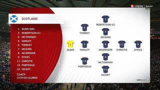 Euro 2024 - Qualification | 28/03/2023 | Scotland - Spain  2:0