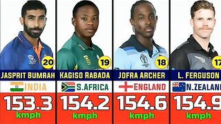 Fast history bowling speed