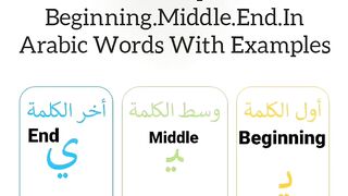 Letter ya shapes in the beginning.middle.end of arabic word