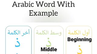 LETTER Thaal Shape InThe Beginning.Middle.End.In ArabicWord With Examples