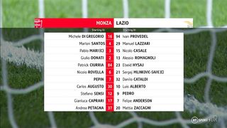 Serie А | 02/04/2023 | Monza - Lazio  0:2
