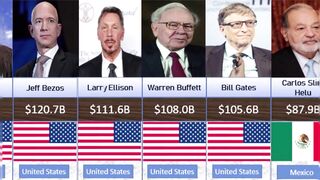 Top 20 Richest People | Top 20 Richest Person in the World 2023