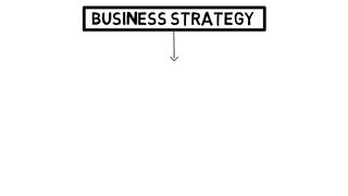 How to successfully develop business strategy for you business that will generate passive income monthly