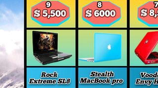 Most expensive laptop design and price.