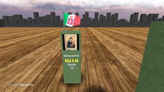 MOST Expensive Paintings In the World 2