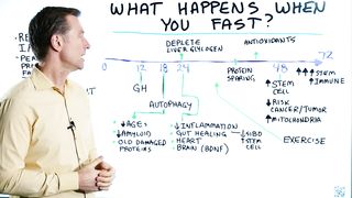 Fasting Demystified: Dr. Berg Reveals What Really Happens When We Fast