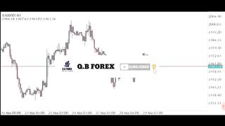 Live Trading XAUUSD FX || Live Forex Intraday Trading || SND + SNR Strategy || QB FOREX