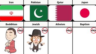 Most Hated Religion from Different Countries