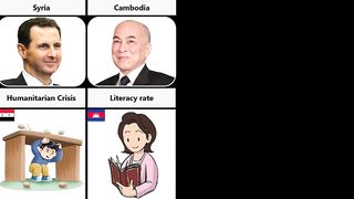 Biggest Fear of World Leaders