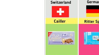 Chocolate brands from different countries