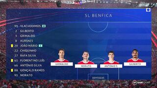 2022/23 Champions League | 11/04/2023 | Benfica - Inter  0:2